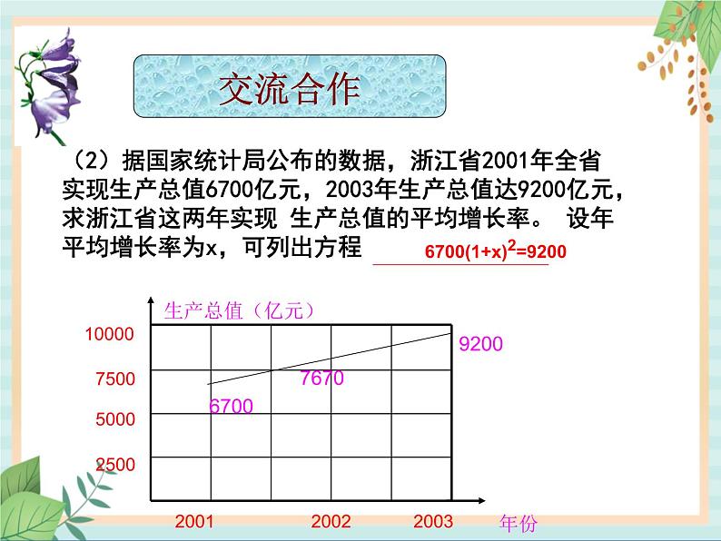 沪教版数学八上17.1《一元二次方程的概念》课件第3页