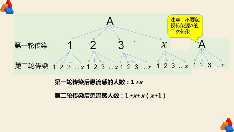 21.3《实际问题与一元二次方程》第1课时 课件PPT+教案+练习课件（人教版数学九上）05