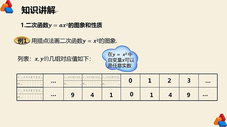 22.1.2《二次函数y=ax²的图象和性质》课件PPT+教案+练习（人教版数学九上）04