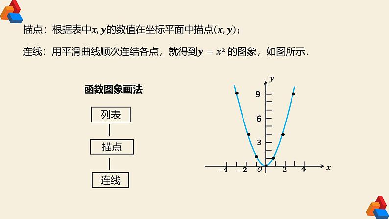 22.1.2《二次函数y=ax²的图象和性质》课件PPT+教案+练习（人教版数学九上）05