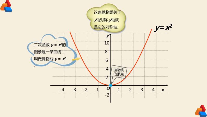2《二次函数y=ax05的图象和性质》课件ppt 教案 练习(人教版数学九
