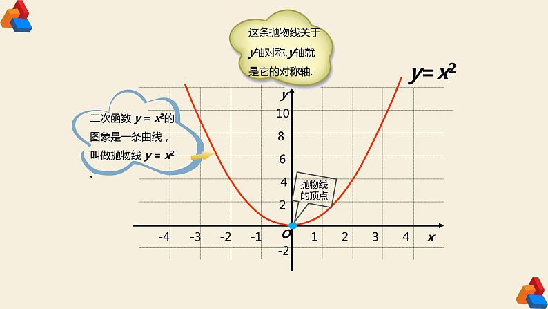 22.1.2《二次函数y=ax²的图象和性质》课件PPT+教案+练习（人教版数学九上）06