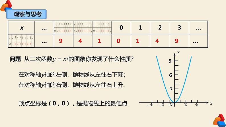 22.1.2《二次函数y=ax²的图象和性质》课件PPT+教案+练习（人教版数学九上）07