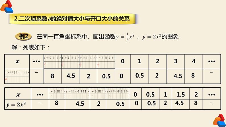 22.1.2《二次函数y=ax²的图象和性质》课件PPT+教案+练习（人教版数学九上）08