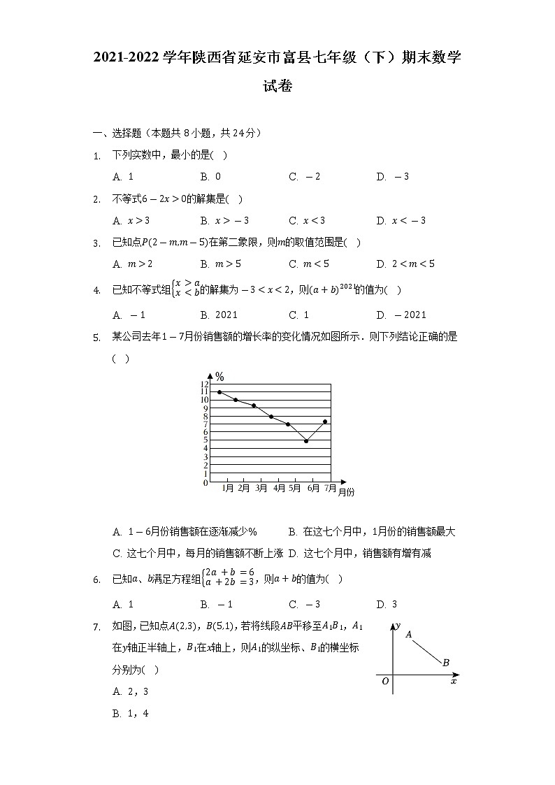 2021-2022学年陕西省延安市富县七年级（下）期末数学试卷（Word解析版）第1页