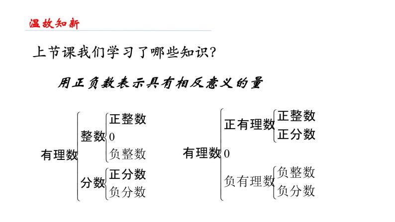 人教版数学七年级上册第一章1.2.2数轴ppt课件02