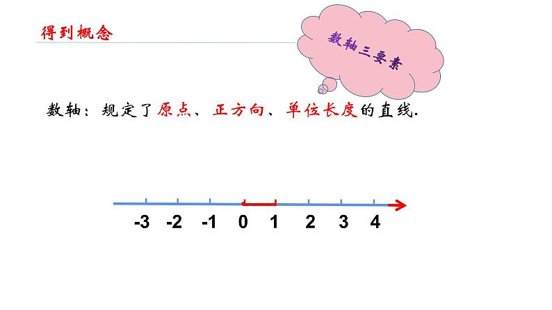 人教版数学七年级上册第一章1.2.2数轴ppt课件05