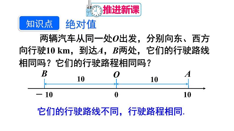 人教版七年级数学上册课件--1.2.4绝对值04