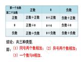 人教版七年级数学上册课件--1.3.1有理数的加法