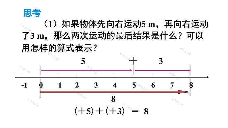 人教版七年级数学上册课件--1.3.1有理数的加法第6页