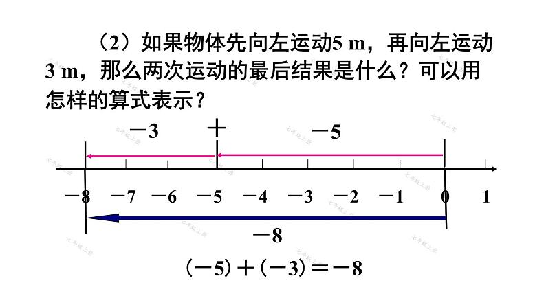 人教版七年级数学上册课件--1.3.1有理数的加法第7页