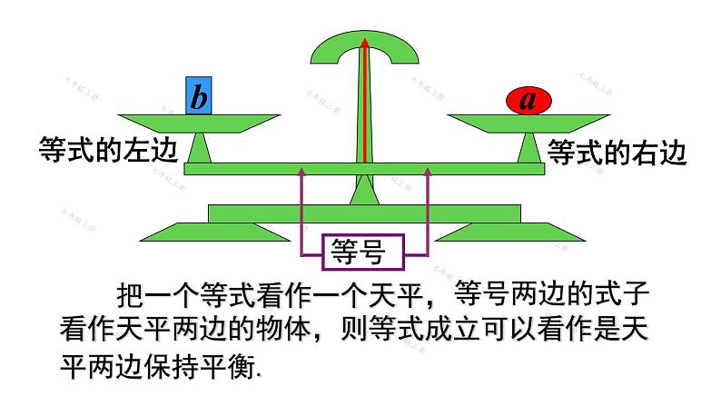 人教版七年级数学上册课件--3.1.2 等式的性质第7页