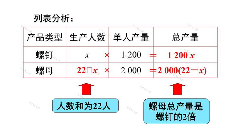 人教版七年级数学上册课件--3.4 实际问题与一元一次方程 配套问题与工程问题第5页