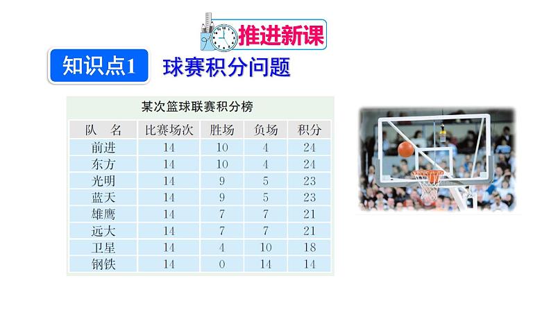 人教版七年级数学上册课件--3.4 实际问题与一元一次方程-球赛积分表问题04