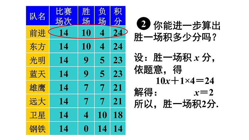 人教版七年级数学上册课件--3.4 实际问题与一元一次方程-球赛积分表问题06