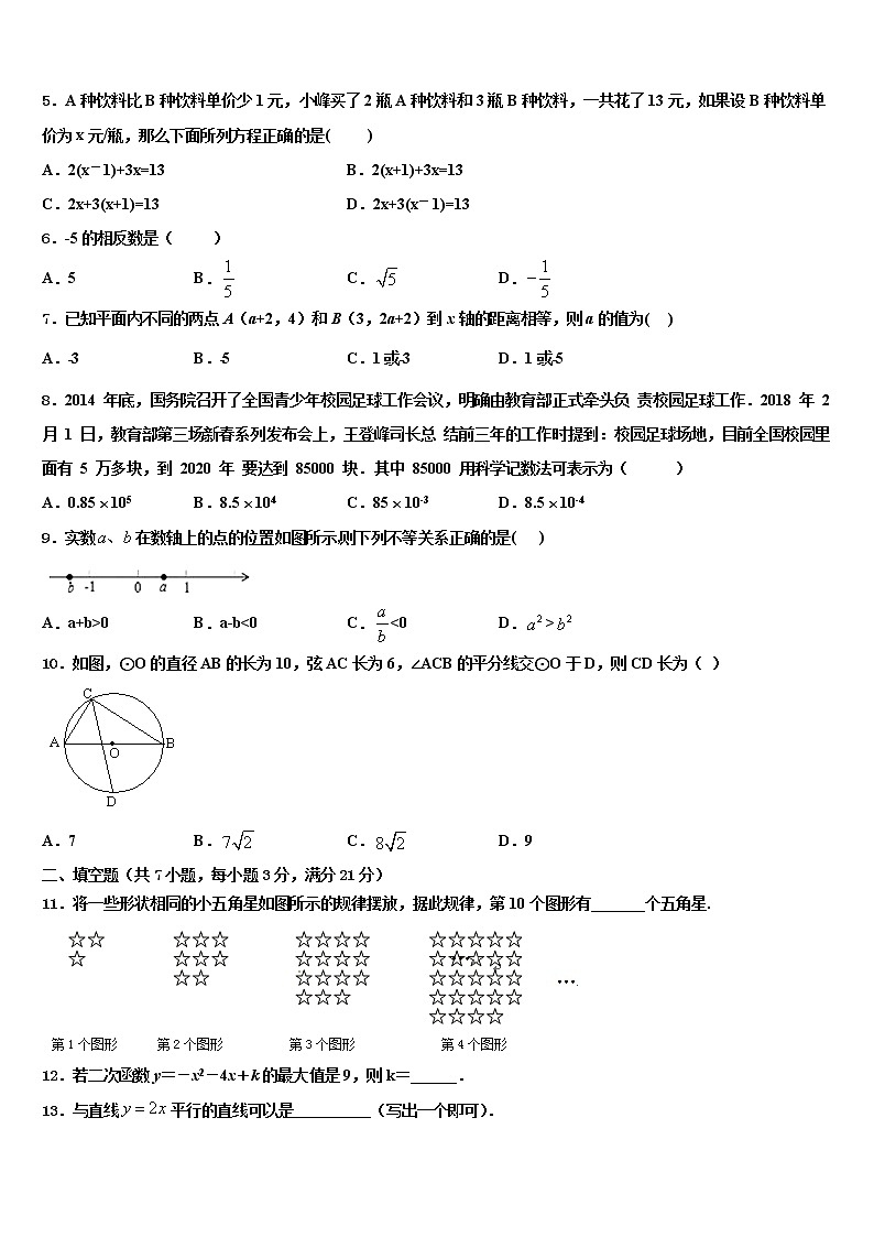 2022年山东省安丘市景芝中学中考数学考前最后一卷含解析第2页