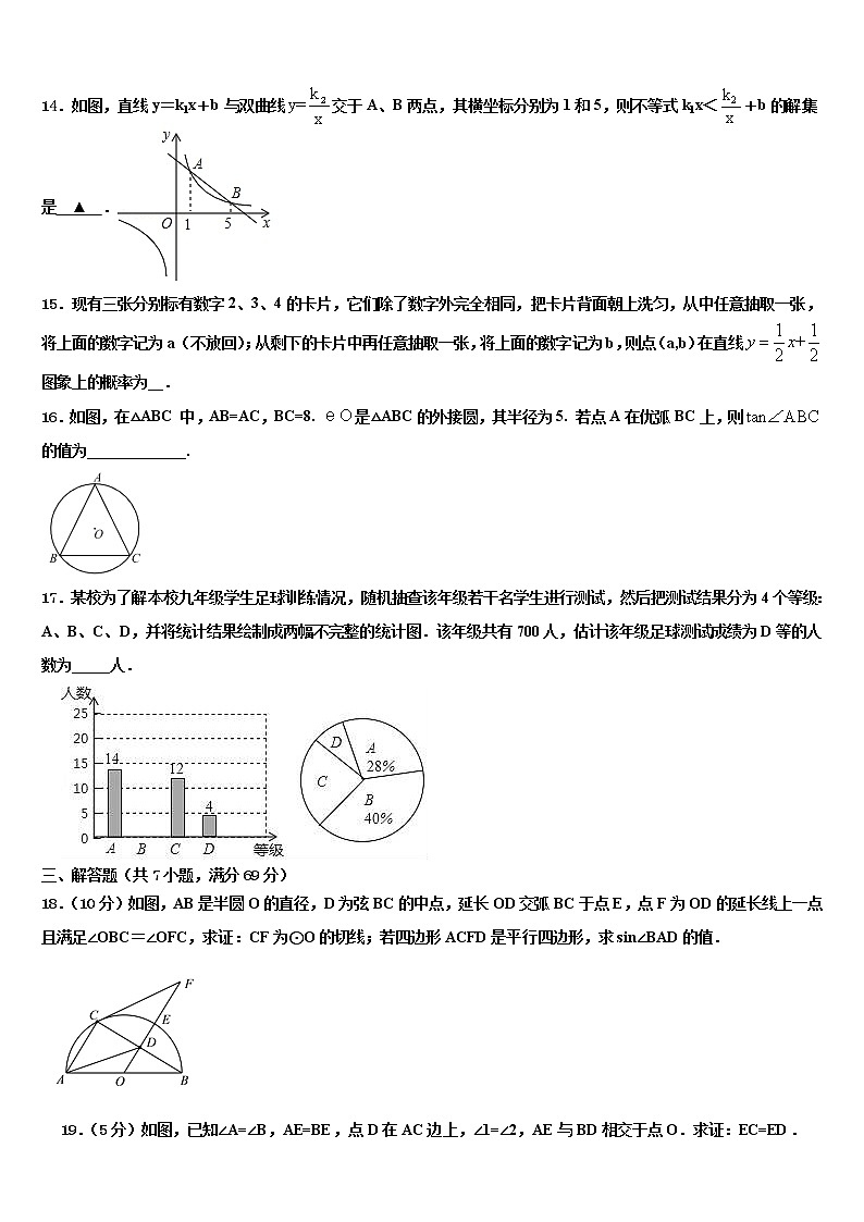 2022年山东省安丘市景芝中学中考数学考前最后一卷含解析第3页