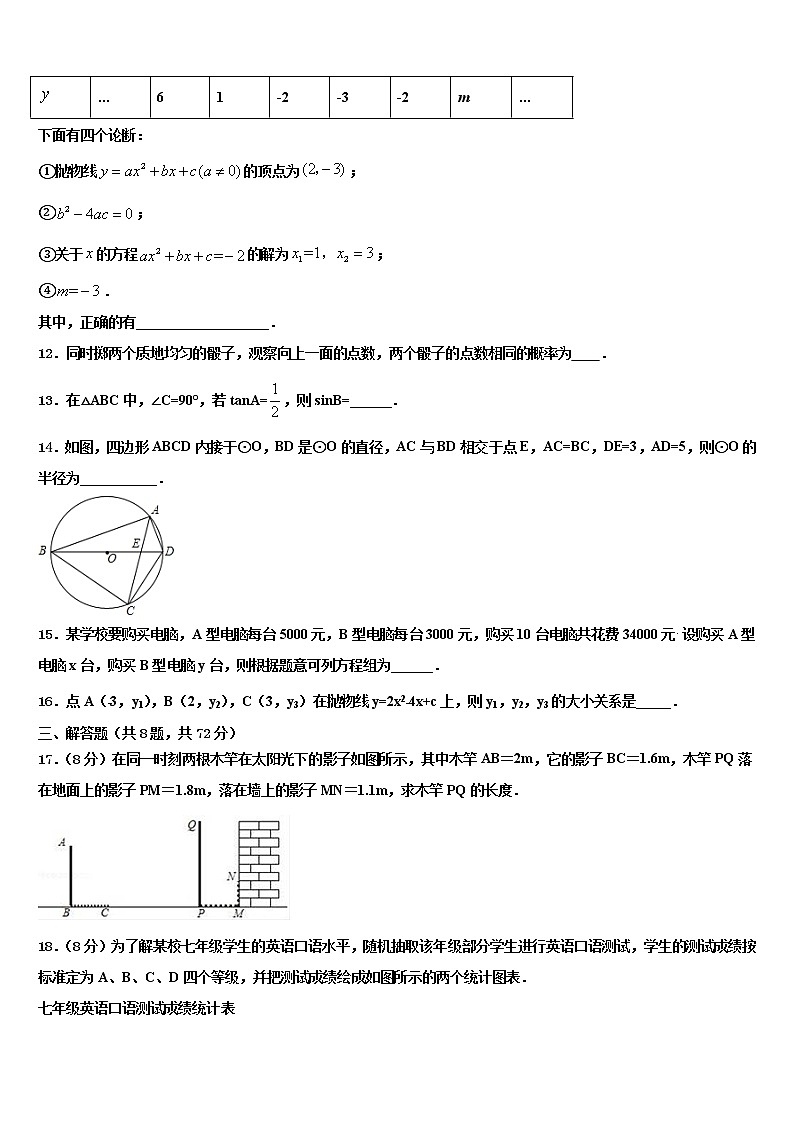 2022年山东省临沂市河东区达标名校中考数学仿真试卷含解析03
