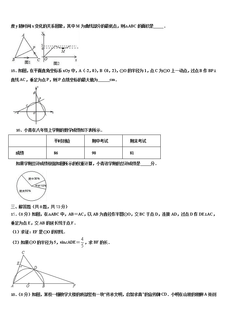2022年山东省青岛市崂山区部分中学中考考前最后一卷数学试卷含解析第3页