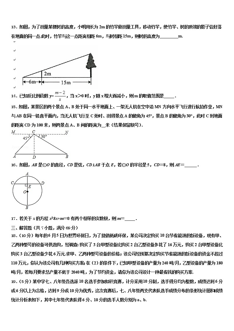 2022年山东省日照市名校中考数学仿真试卷含解析03