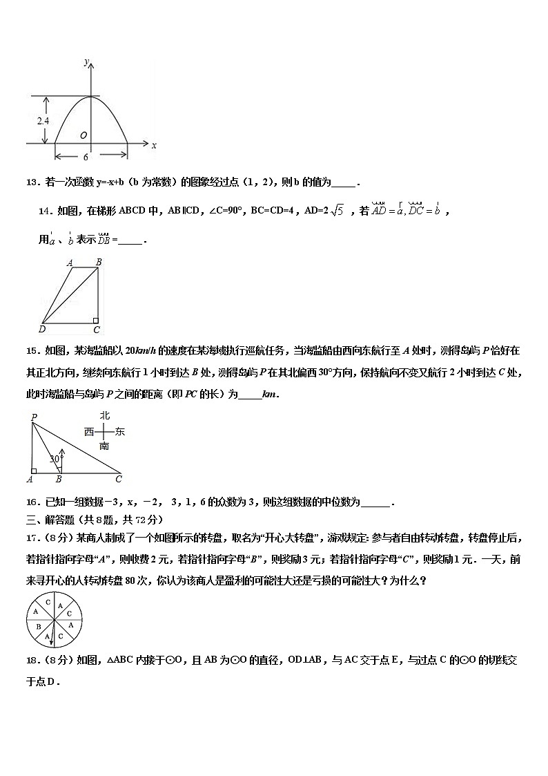 2022年扬州中学教育集团中考试题猜想数学试卷含解析第3页