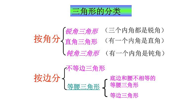 11.1.1三角形的边 人教版数学八年级上册  课件407