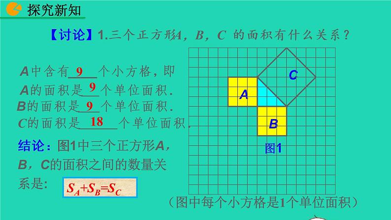 2022八年级数学下册第十七章勾股定理17.1勾股定理第1课时教学课件新版新人教版06