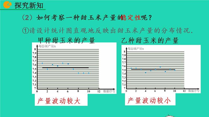 2022八年级数学下册第二十章数据的分析20.2数据的波动程度第1课时教学课件新版新人教版第8页