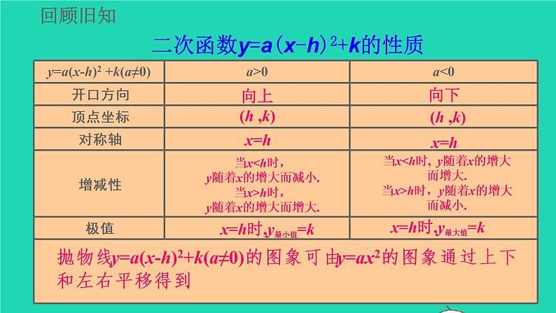 2022九年级数学上册第22章二次函数22.1二次函数的图像和性质22.1.4二次函数y=ax2+bx+c的图像和性质教学课件新版新人教版03