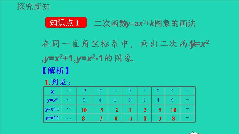 2022九年级数学上册第22章二次函数22.1二次函数的图像和性质22.1.3二次函数y=ax_h2+k的图像和性质教学课件新版新人教版第5页