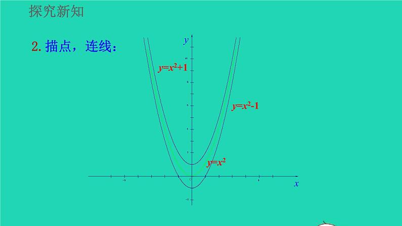 2022九年级数学上册第22章二次函数22.1二次函数的图像和性质22.1.3二次函数y=ax_h2+k的图像和性质教学课件新版新人教版第6页