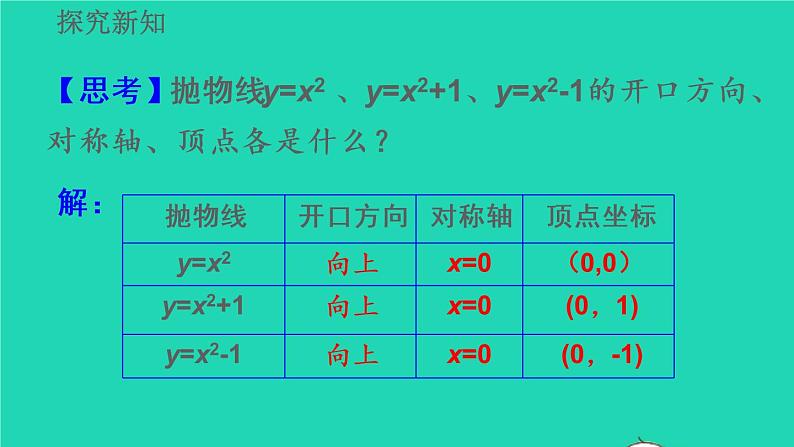 2022九年级数学上册第22章二次函数22.1二次函数的图像和性质22.1.3二次函数y=ax_h2+k的图像和性质教学课件新版新人教版第7页