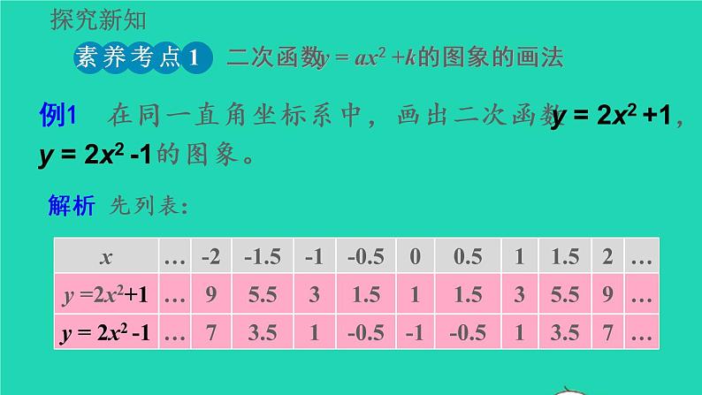 2022九年级数学上册第22章二次函数22.1二次函数的图像和性质22.1.3二次函数y=ax_h2+k的图像和性质教学课件新版新人教版第8页