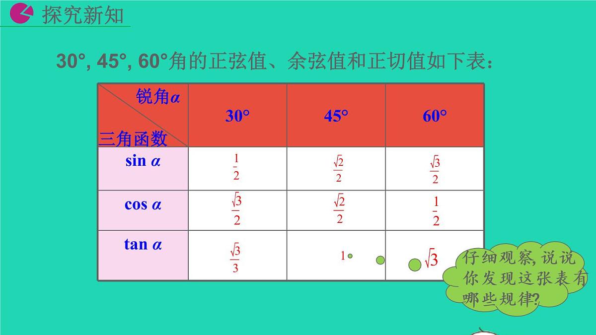 2022九年级数学下册第二十八章锐角三角函数28.1锐角三角函数第3课时教学课件新版新人教版第6页