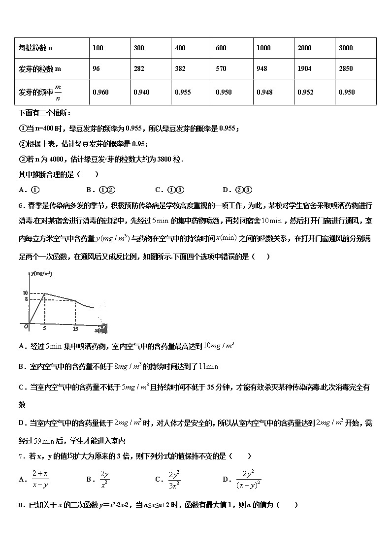 安徽省颍上六十铺中学2021-2022学年毕业升学考试模拟卷数学卷含解析第2页
