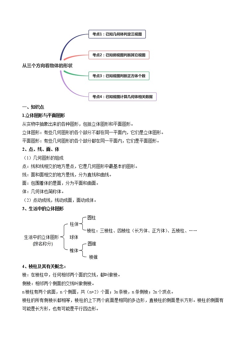 专题4.1 几何图形(讲练)七年级上册同步讲练（人教版）02