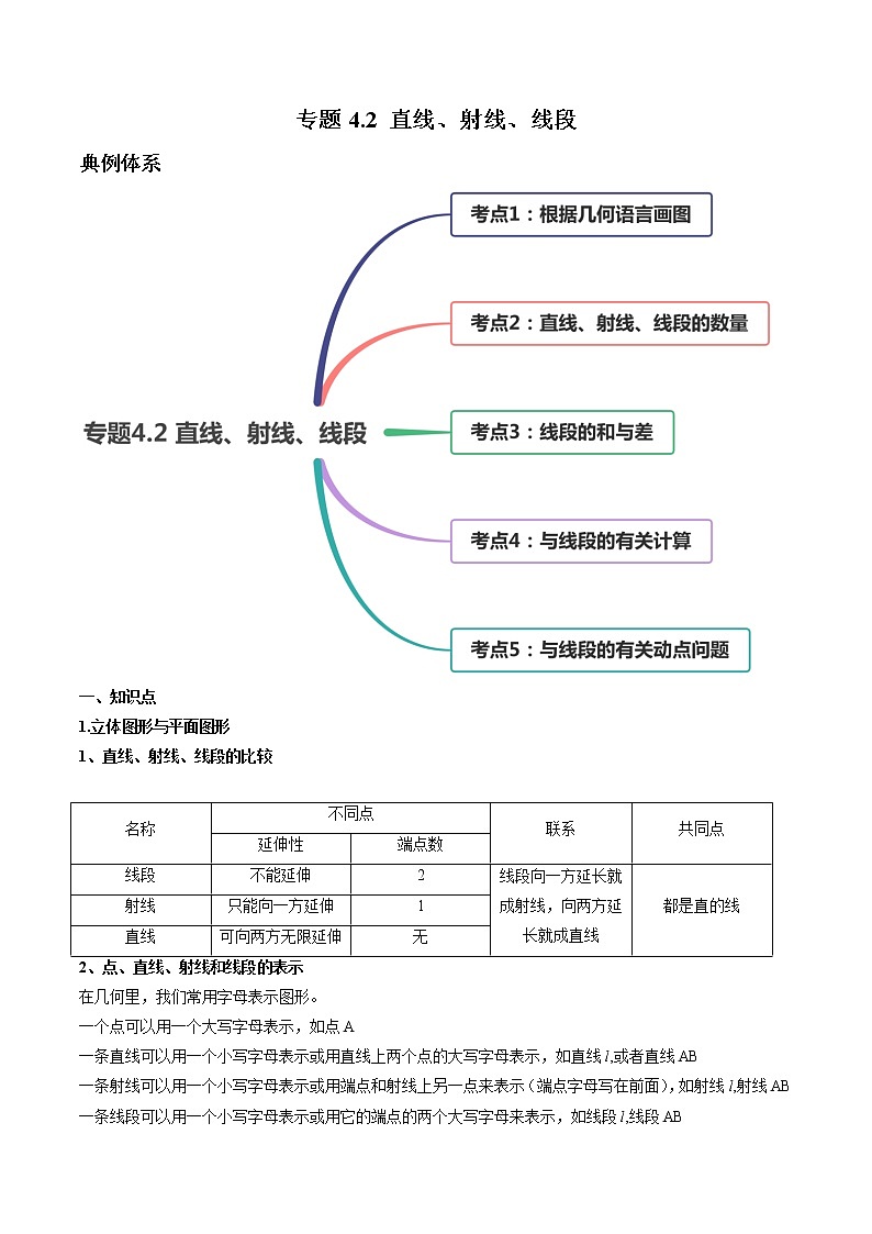专题4.2 直线、射线、线段（讲练）七年级上册同步讲练（人教版）01