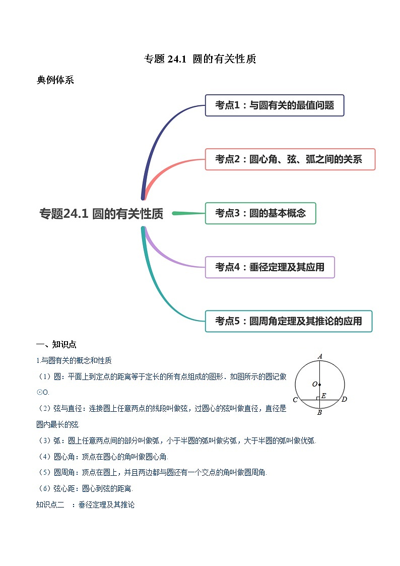 专题24.1 圆的有关性质（讲练）九年级上册同步讲练（人教版）01