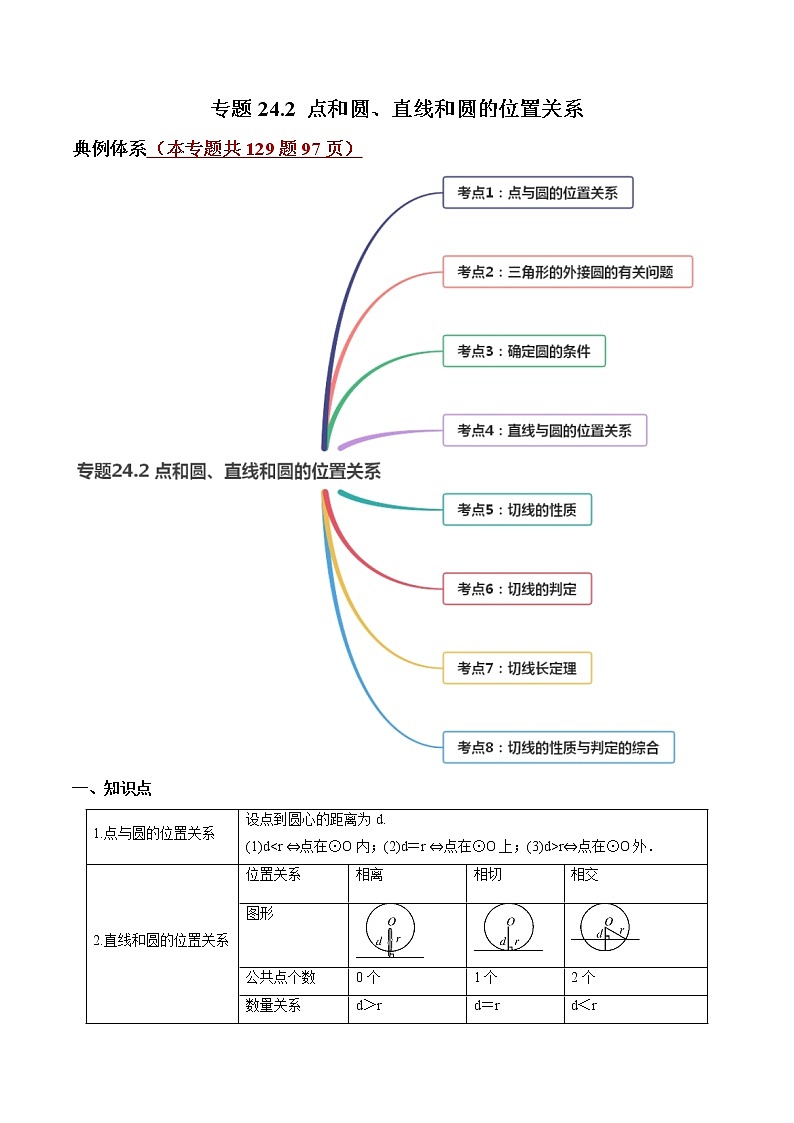 专题24.2 点和圆、直线和圆的位置关系（讲练）九年级上册同步讲练（人教版）01