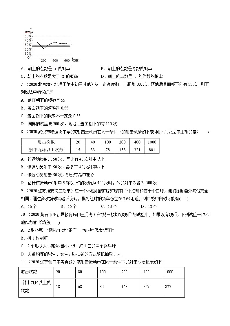 专题25.3 用频率估计概率（测试）九年级上册同步讲练（人教版）02