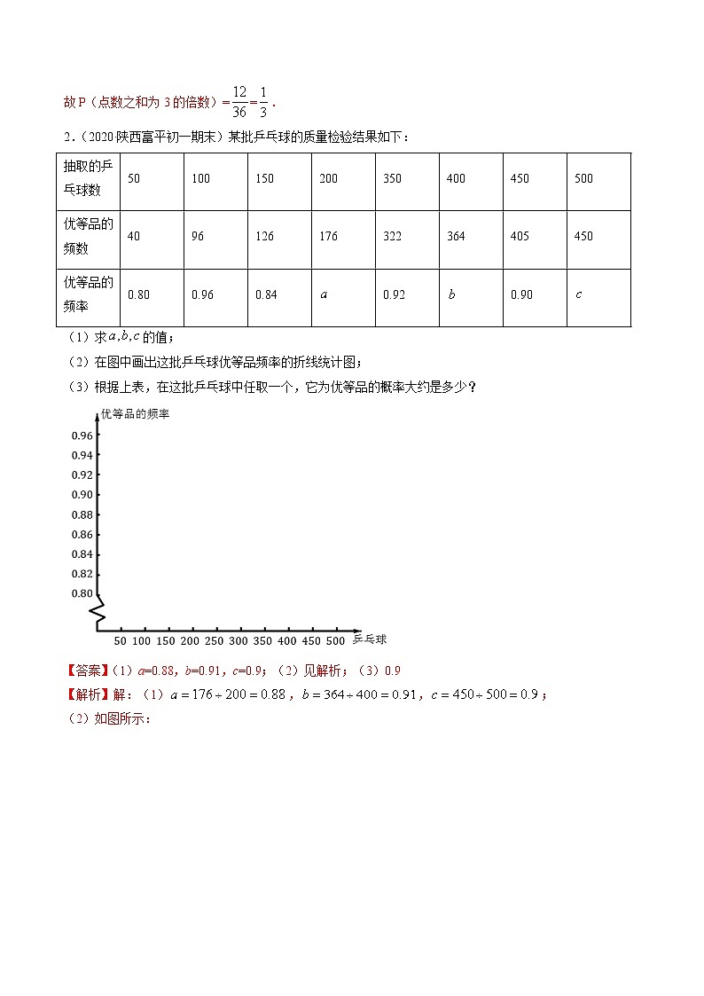 专题25.3 用频率估计概率（讲练）九年级上册同步讲练（人教版）03