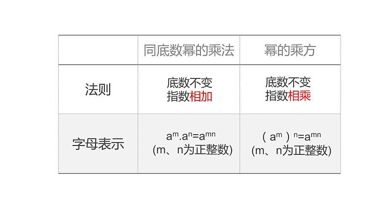 14.1.2 幂的乘方 课件 2022-2023学年人教版数学八年级上册第8页