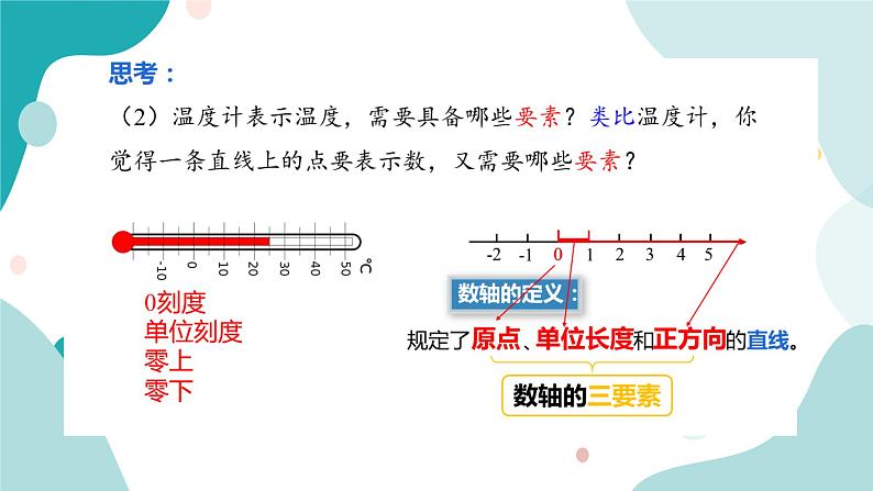 浙教版7年级上册数学1.2数轴课件第4页