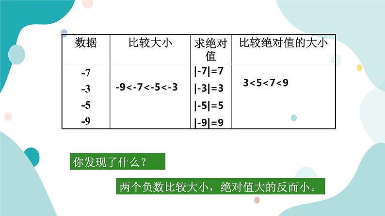 浙教版7年级上册数学1.4有理数的大小比较课件第8页