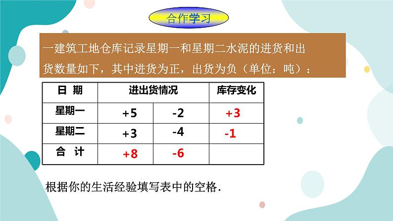 浙教版7上数学2.1有理数的加法（1）课件+教案+导学案03