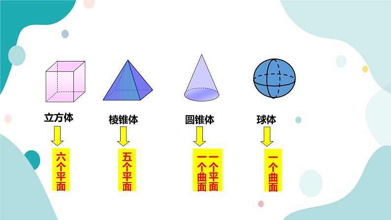 浙教版7上数学6.1几何图形课件+教案+导学案07