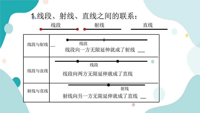 浙教版7上数学6.2 线段、射线和直线  课件+教案+导学案05