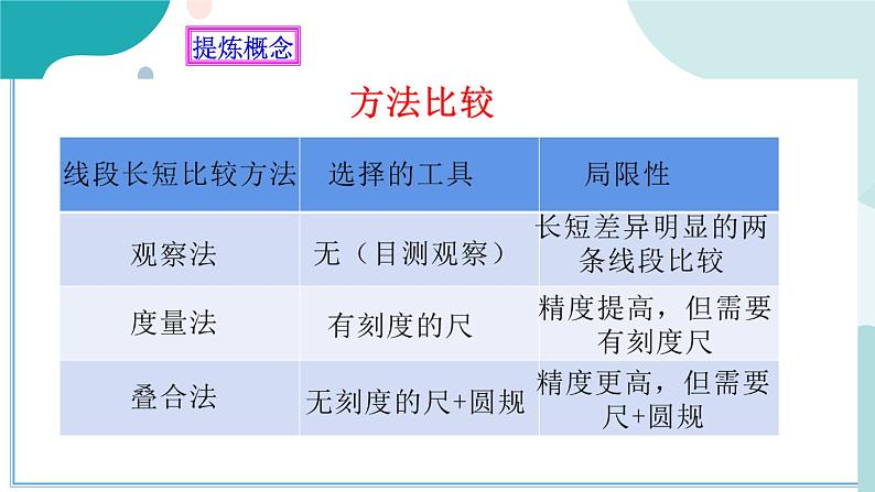 浙教版7年级上册数学6.3 线段的长短比较 课件第7页