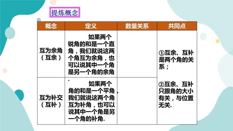 浙教版7上数学6.8 余角和补角 课件+教案+导学案07