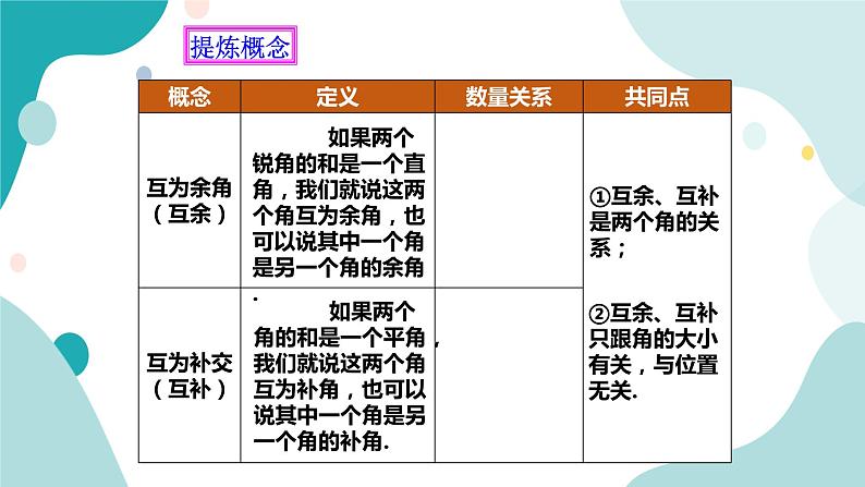 浙教版7年级上册数学6.8 余角和补角  课件第7页
